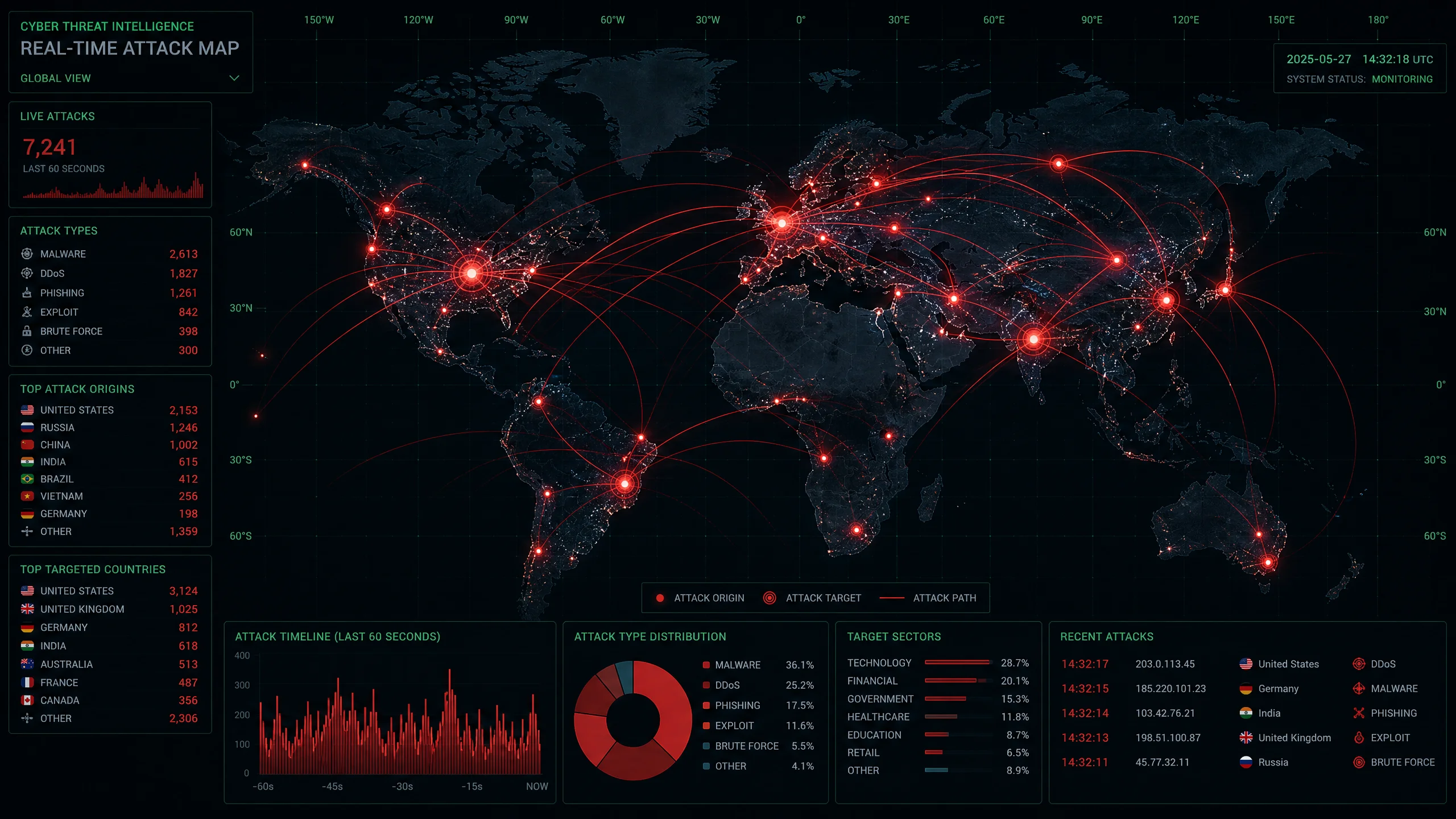 全球网络攻击实时态势地图